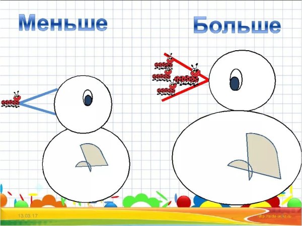 Равенства и неравенства для дошкольников