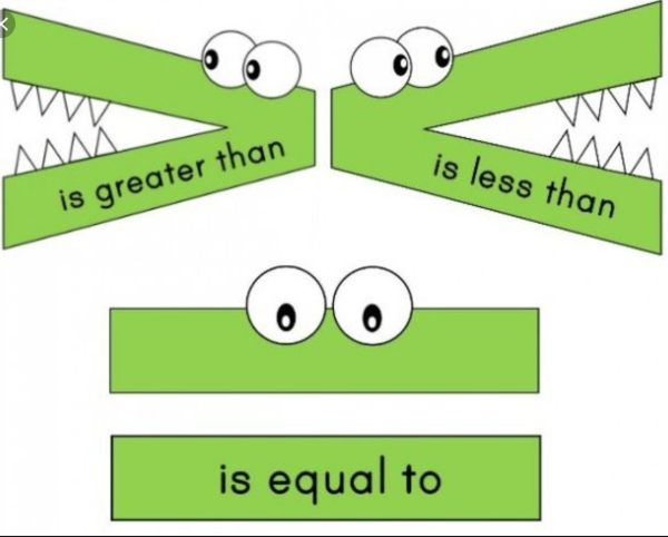 Знак больше и меньше
