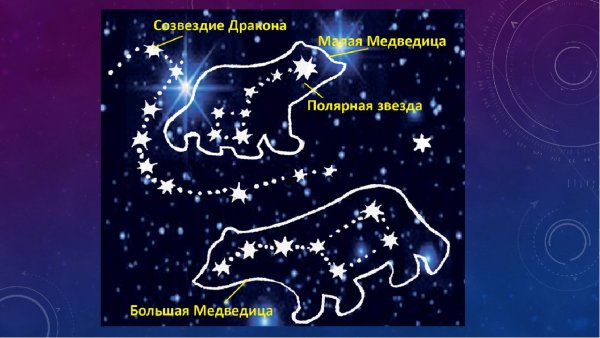 Созвездие большая и малая Медведица для детей
