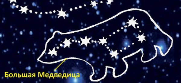 Модель созвездия большая Медведица