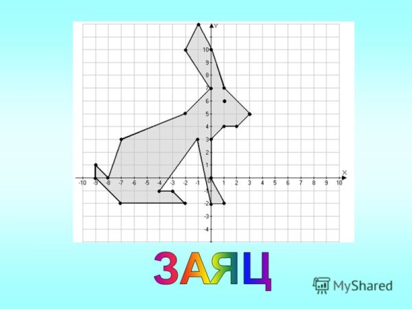 Координатная система 6 класс