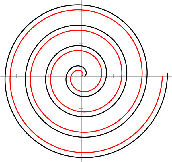 Двойная спираль Архимеда