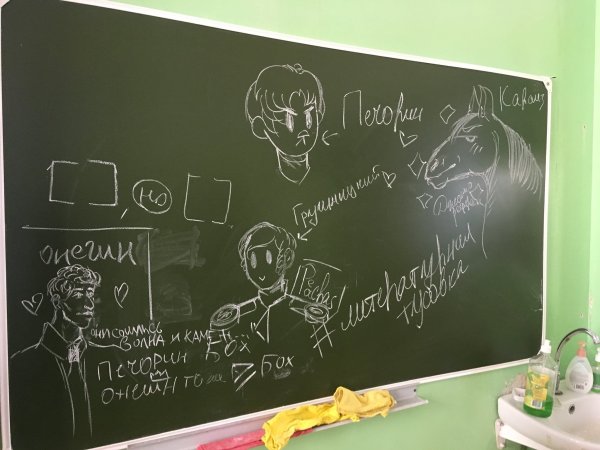 Школьная доска