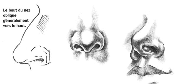 Абстрактный нос рисунок