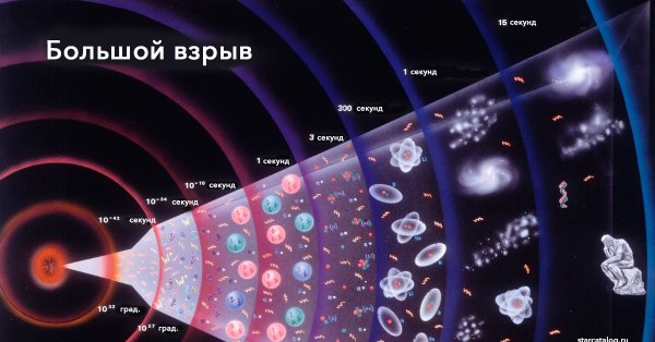 Зарождение Вселенной теория большого взрыва