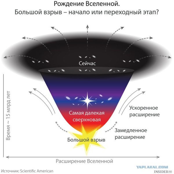 Модель расширяющейся Вселенной Фридмана