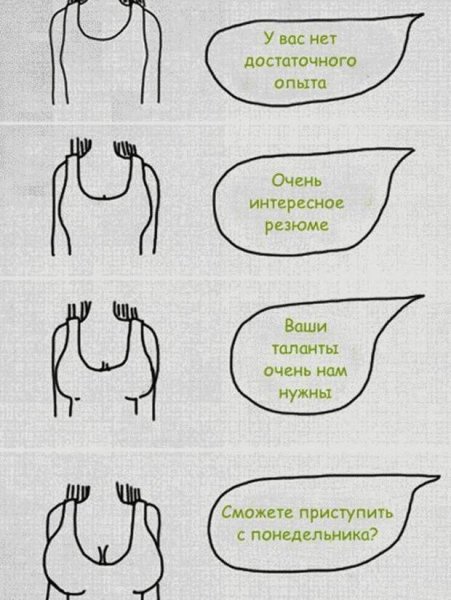 Разные формы груди