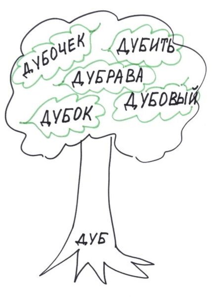 Дерево с однокоренными словами