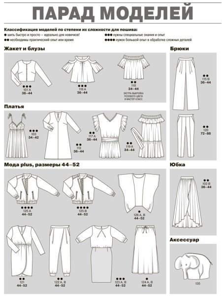 Парад моделей Бурда 2021 апрель