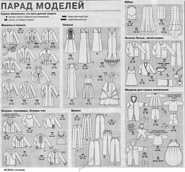 Парад моделей Бурда 2006