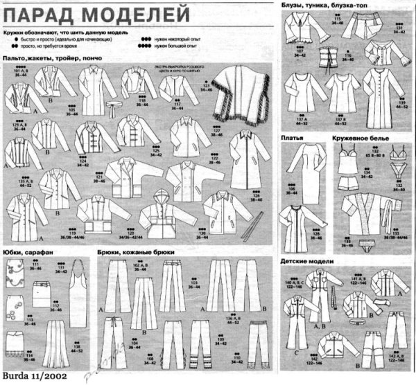 Парад моделей Бурда 2007