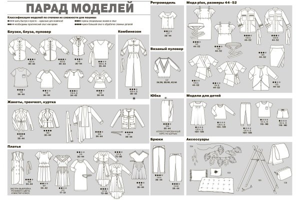 Burda парад моделей 6/2020