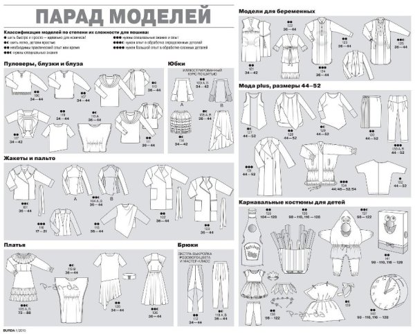 Парад моделей Бурда 1/2015