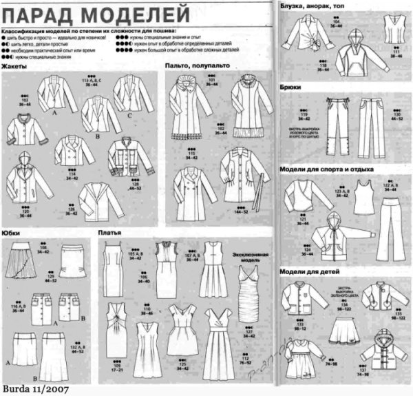 Парад моделей Бурда 2007