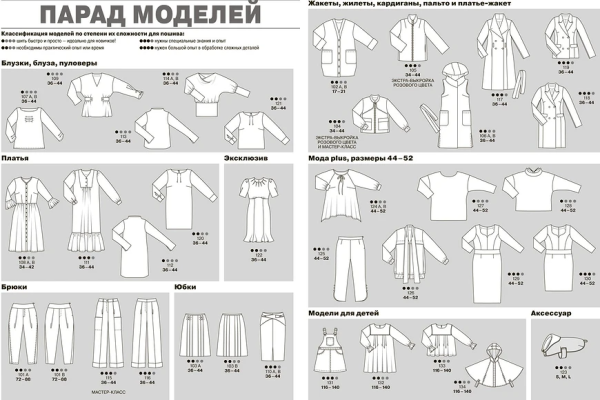 Burda moden парад моделей