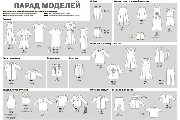 Парад моделей Бурда 2020 февраль