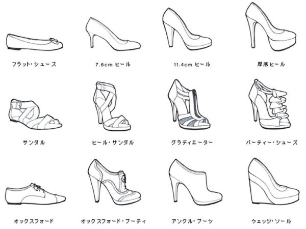 Поэтапное рисование обуви