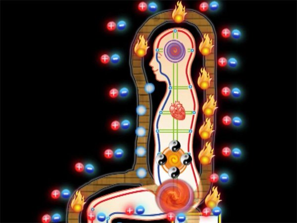 Упражнение цигун малый Небесный круг