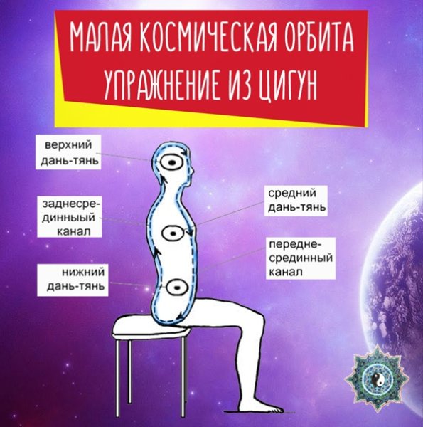 Управляющие точки меридианов