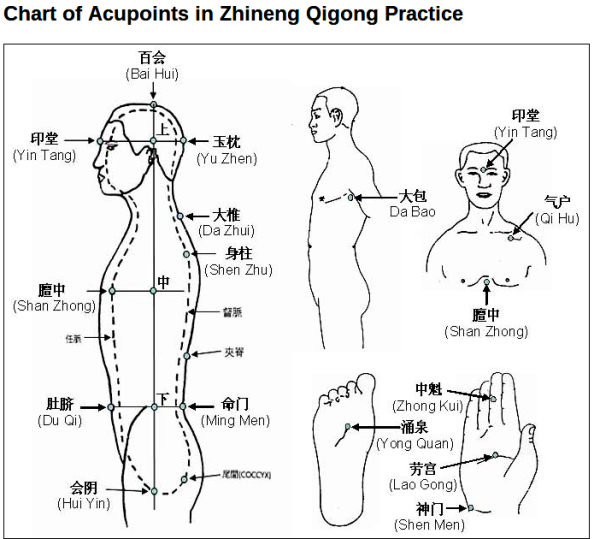 Малый Небесный круг Чжун юань цигун