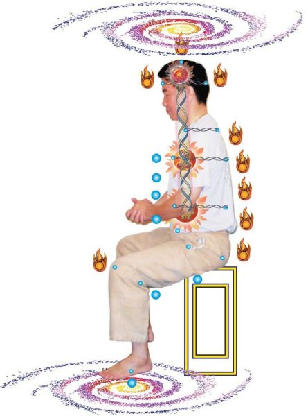 Цигун и биологически активные точки