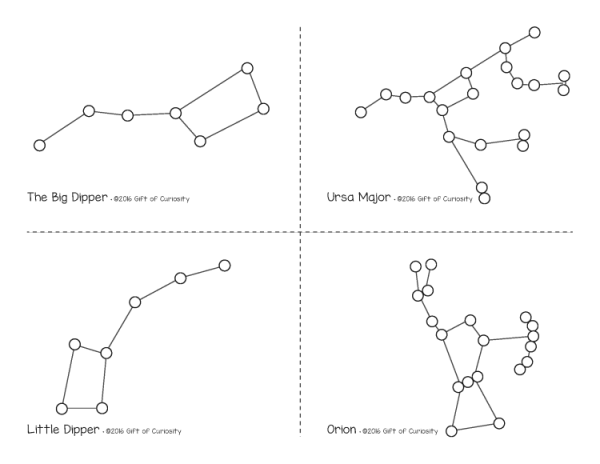 Большая Медведица Созвездие схема полная