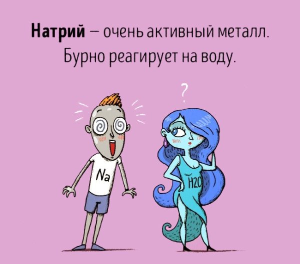Приколы с химическими элементами