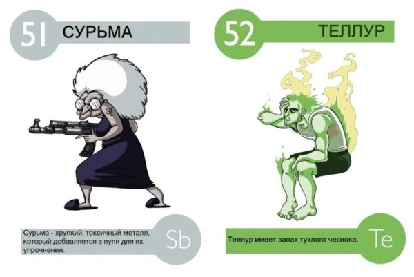 Шутки про химические элементы