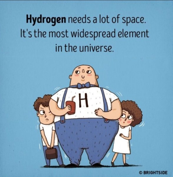 Веселые химические элементы