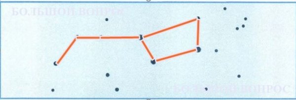 Ковш большой медведицы осенью зимой весной