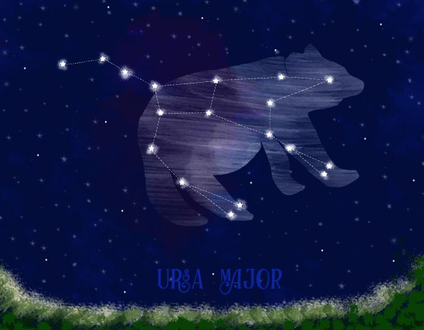 Ursa Major Constellation