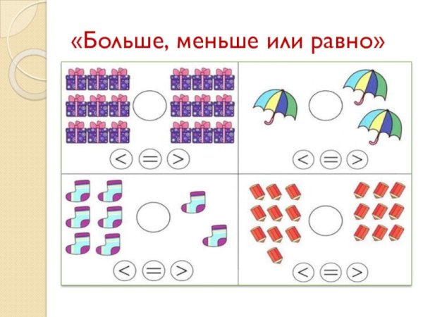 Больше, меньше или равно?