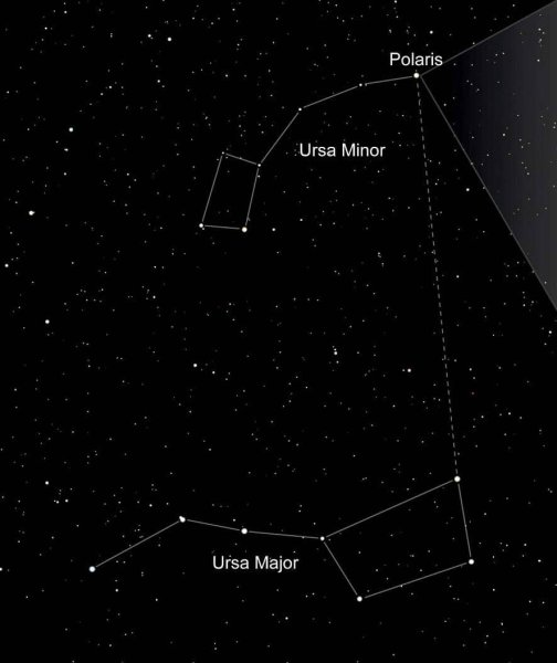 Большая Медведица Созвездие и Полярная звезда