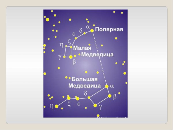 Созвездие белой медведицы