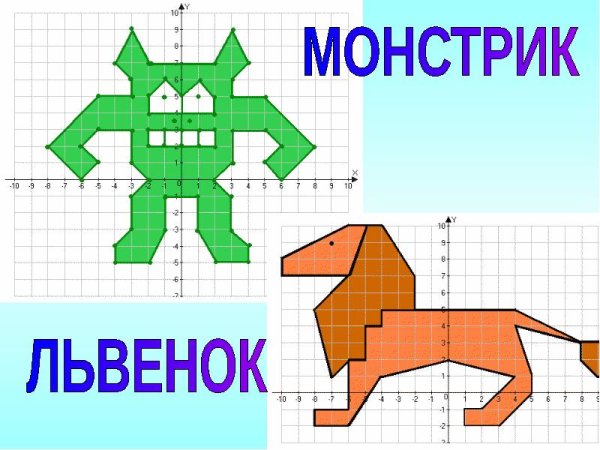 Рисунок на координатной плоскости 6
