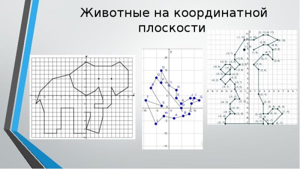 Фигурки по координатам