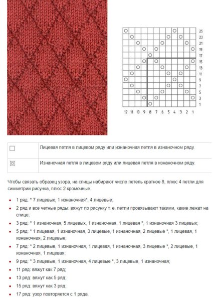 Ажурный пуловер женский схема спицами