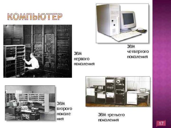 Единая система ЭВМ (ЕС ЭВМ) IBM-360