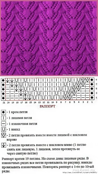 Вязаные узоры спицами схемы и описание для детей