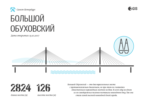 Большой Обуховский мост чертеж