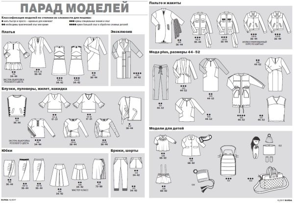 Парад моделей Burda 11/2020