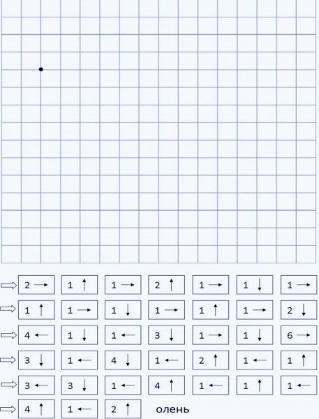 Диктант по стрелочкам для дошкольников 6-7 лет