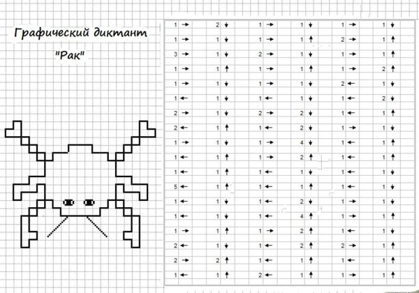 Математический диктант дошкольники 7 лет