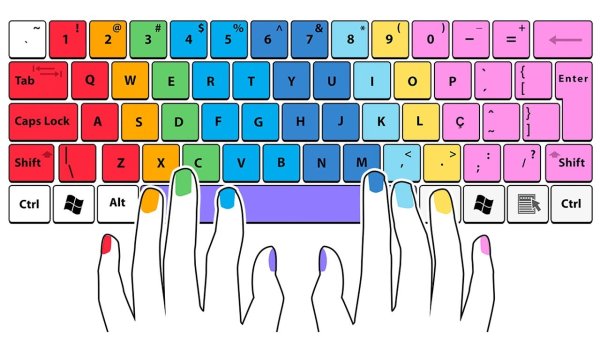 Изображение клавиатуры