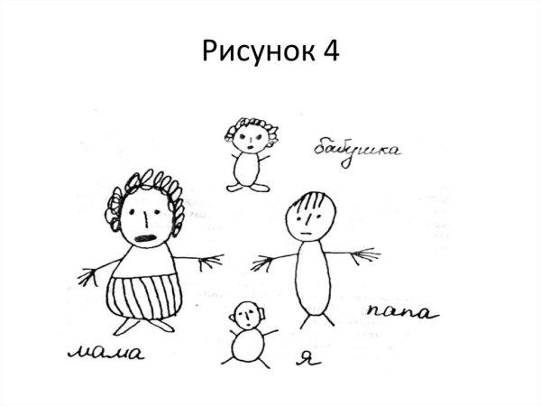 Интерпретация рисунка семьи взрослого человека