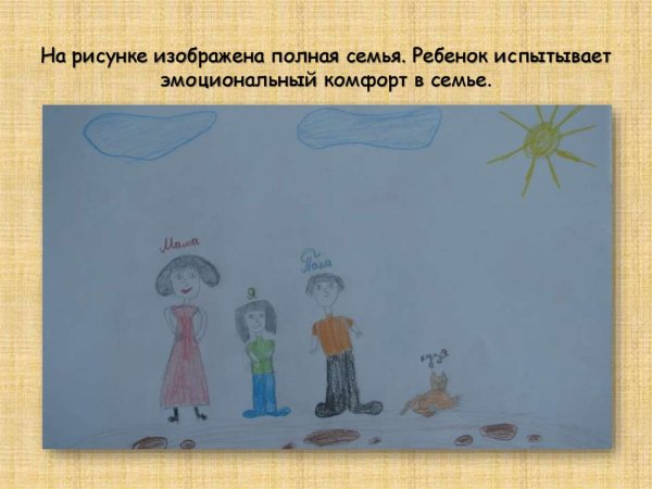 Семья рисунок