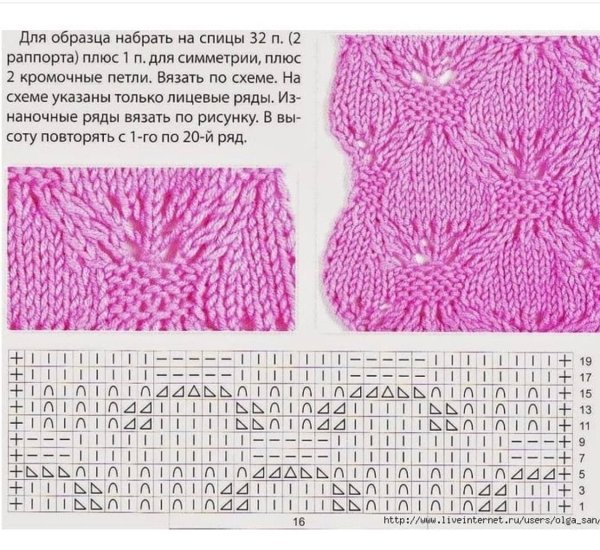 Эскизы вязаных вещей