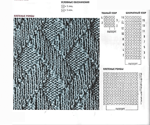 Вязание ажурных ромбов спицами схемы с описанием