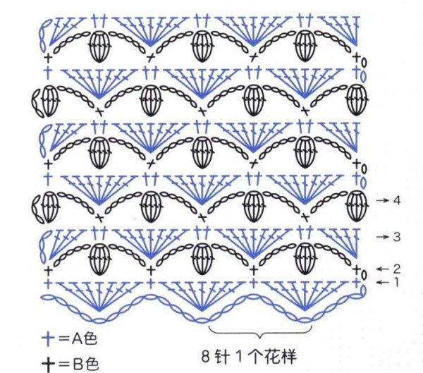 Красивые узоры крючком