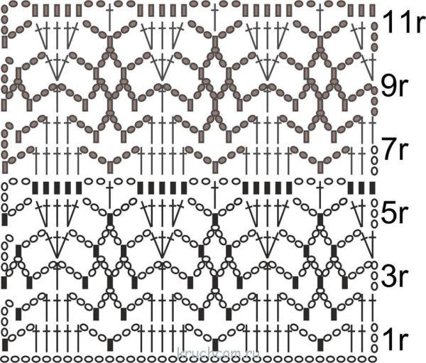 Схемы вязания крючком кофточек для женщин простые